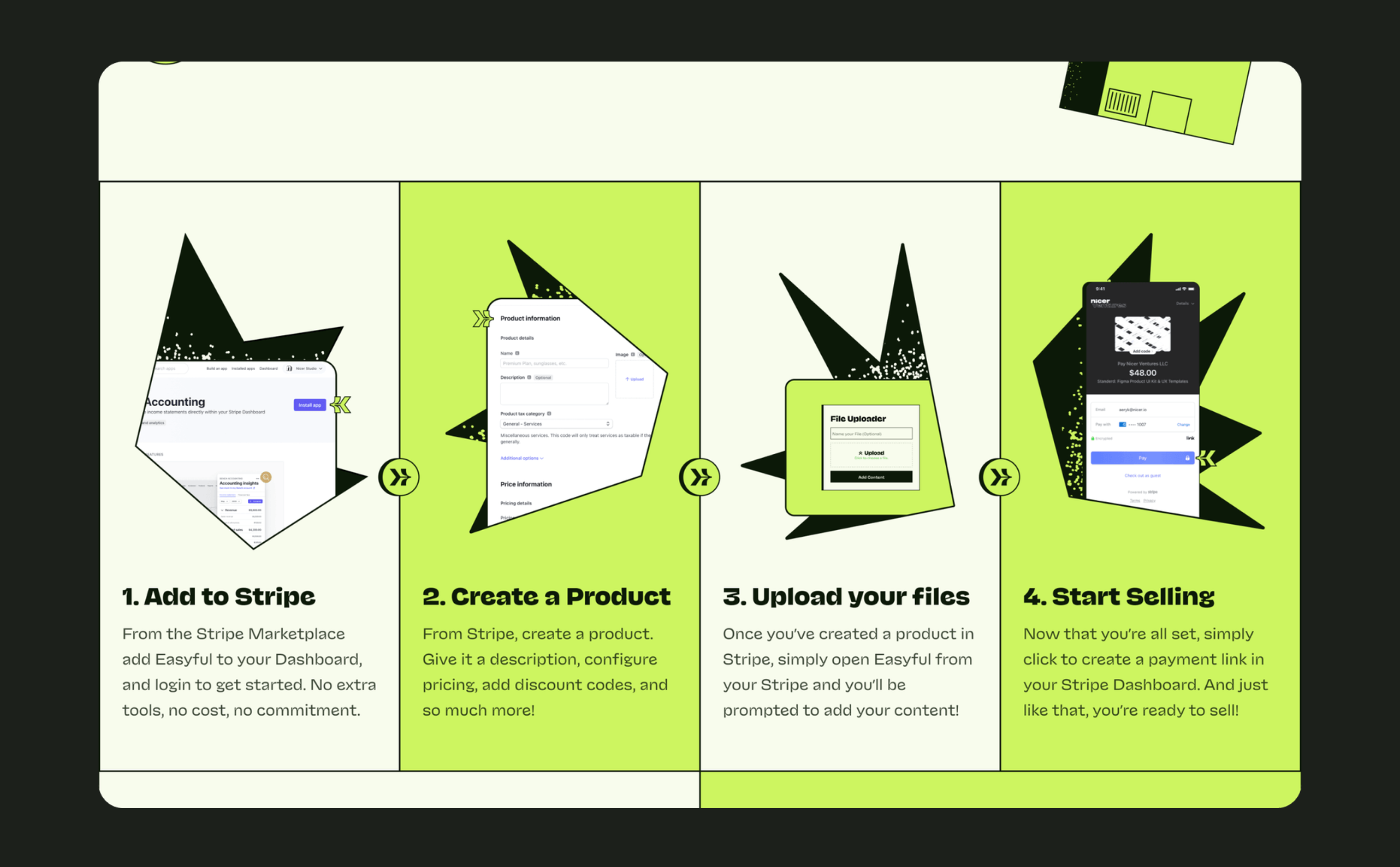 Screenshot of how it works steps